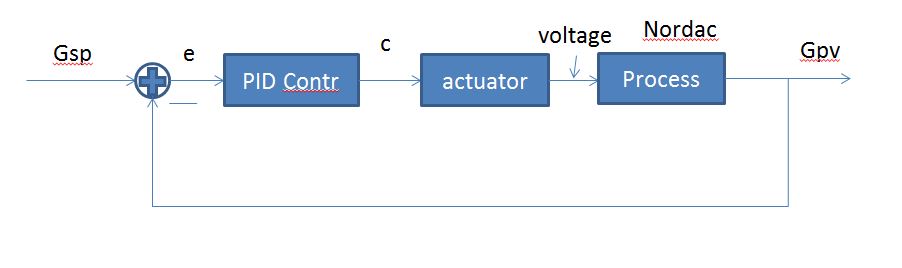 Process block.JPG