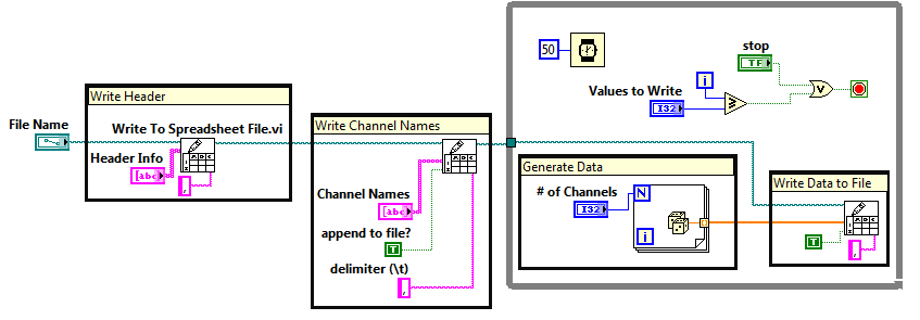 Write Continuous Data To Spreadsheet Csv With Headers Ni Community 6608