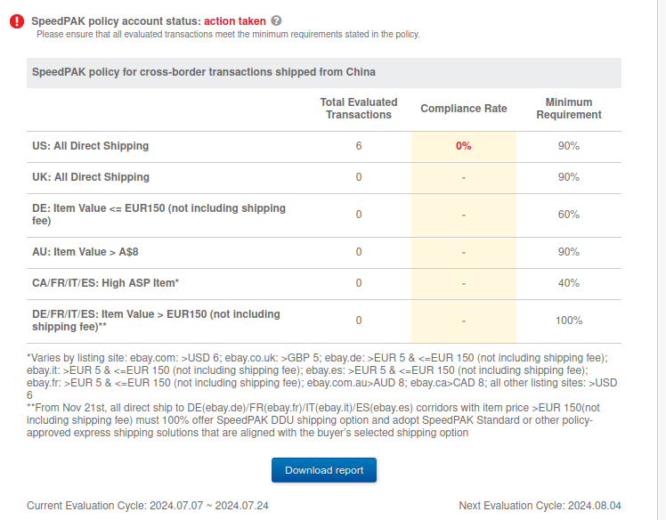 CBT Seller Dashboard
