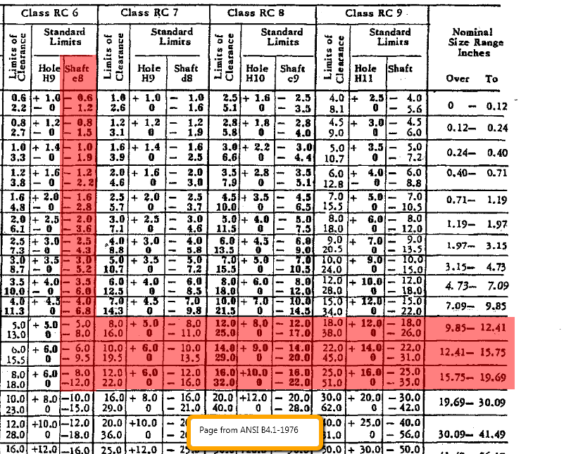 metric fit table Community  and WRONG Limits Fits  is Autodesk table