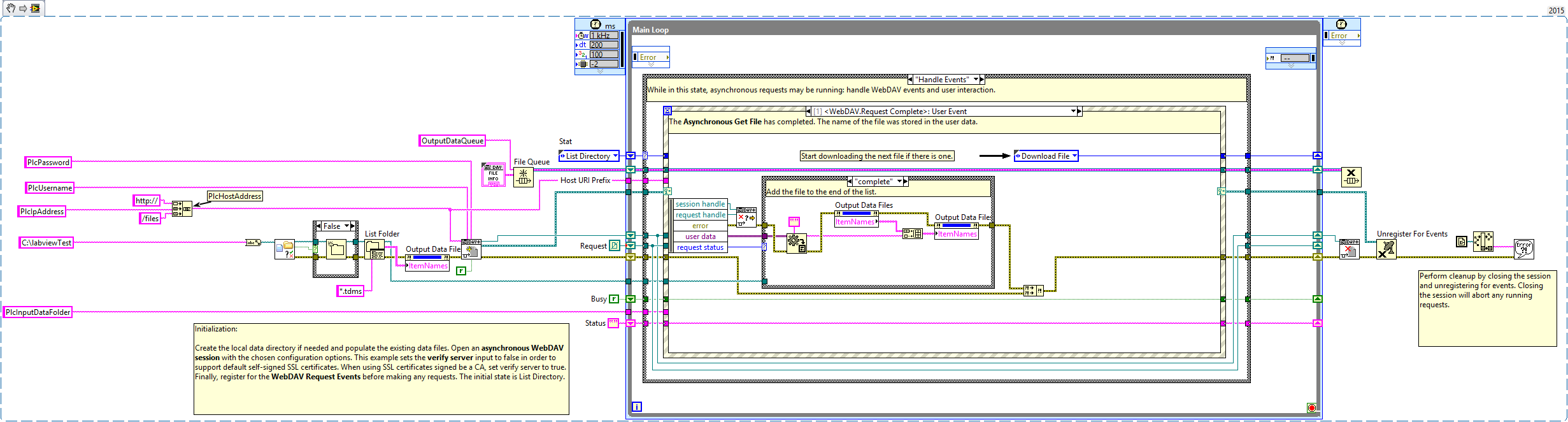WebDAV OutputDataSync.png