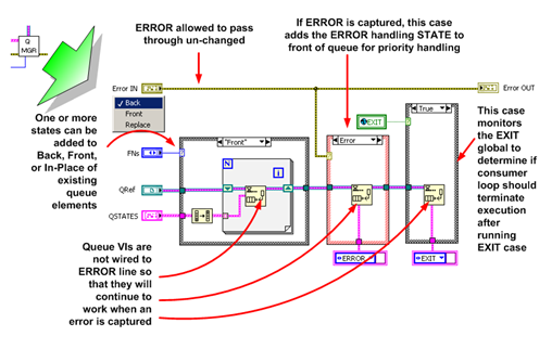 Figure 9. Queue manager VI code.png