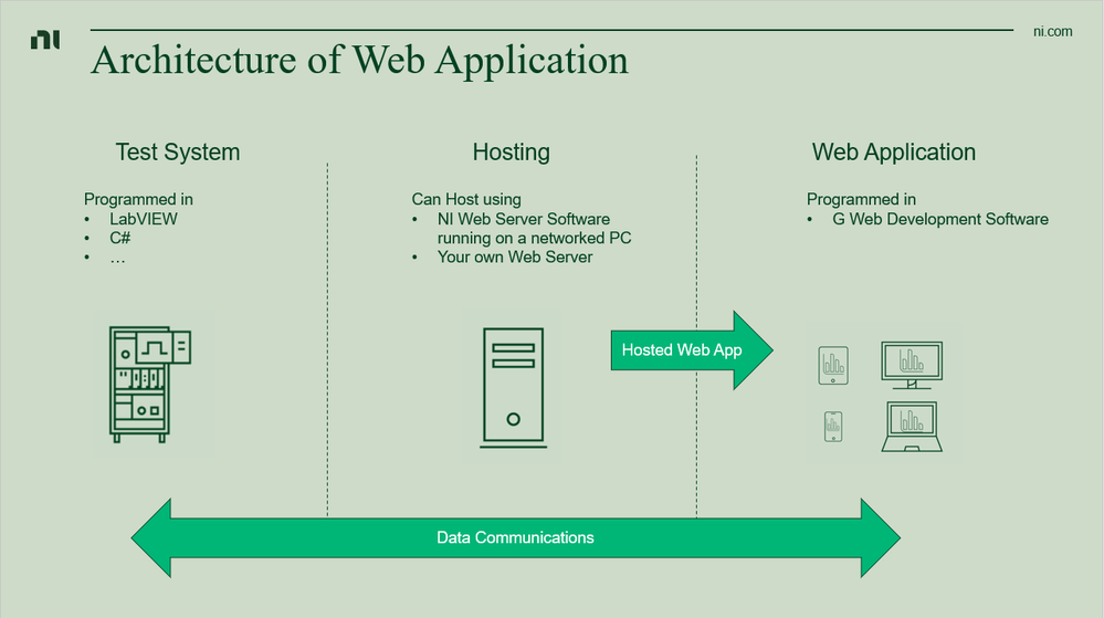 Architecture_of_Web_Application.png Architecture_of_Web_Application.png