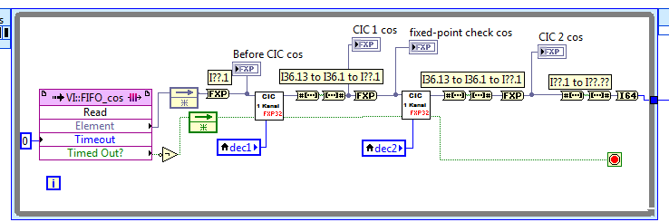 cic stages.PNG