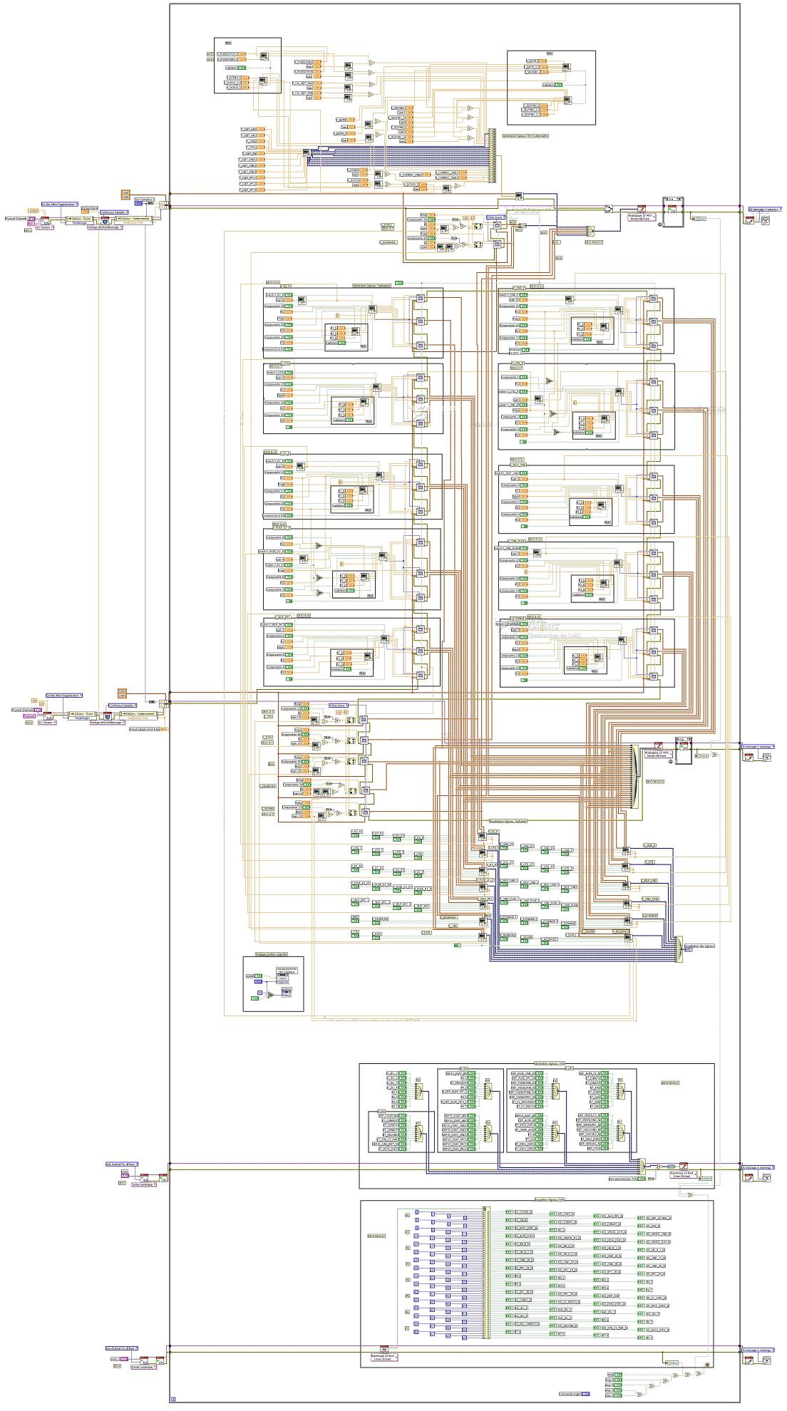 Labview application