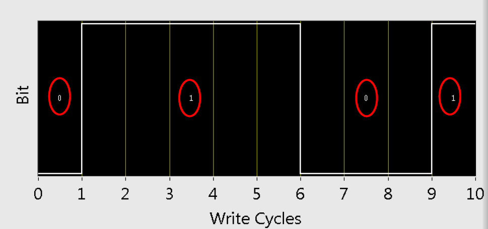 Digital waveform graph.PNG