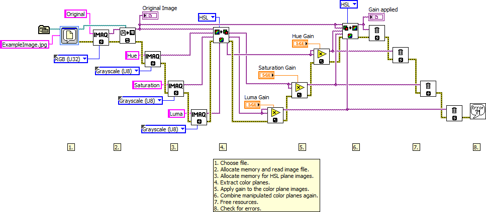 Apply Gain to HSL LV2012 NIVerified.vi - Block Diagram.png