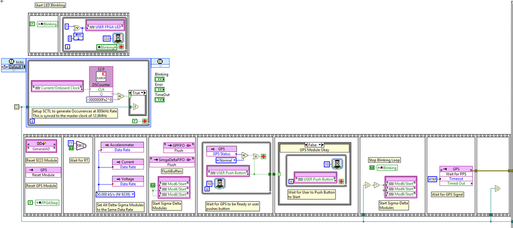 Initialization sequence before data acquisition occurs