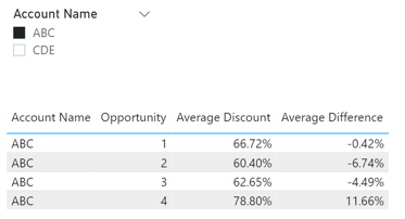 DataInsights_1-1644854037085.png