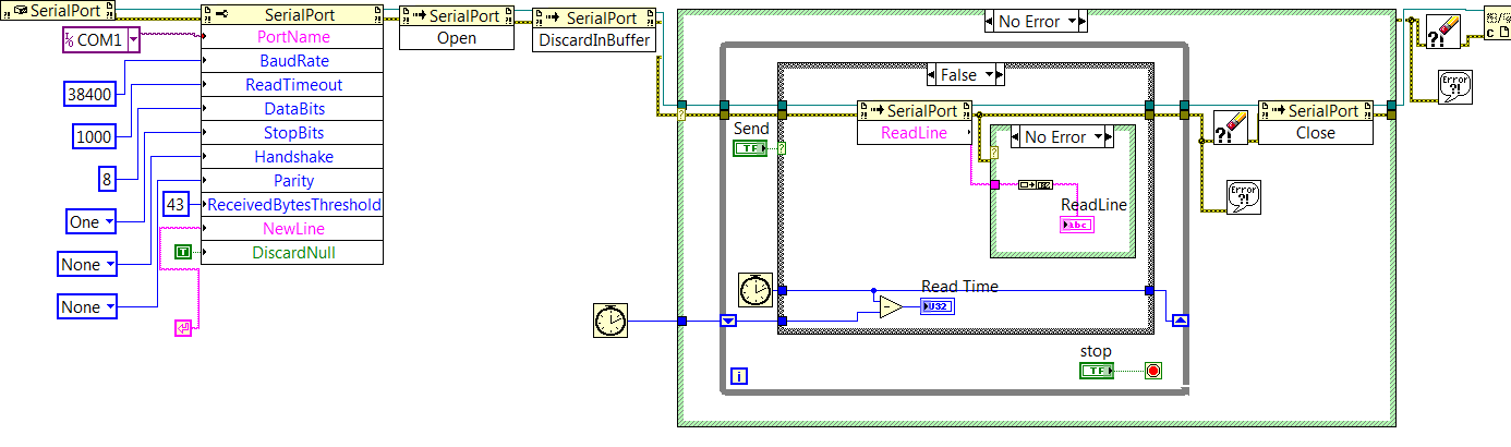 Dot Net Serial