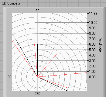 2d-compass-plot.png
