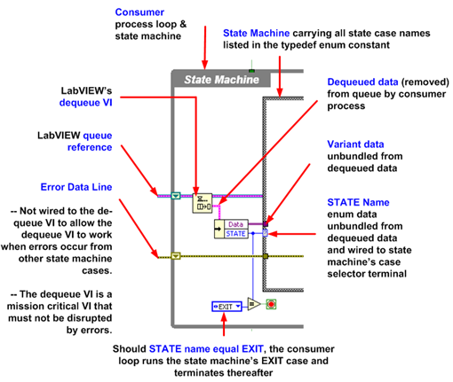 Figure 8b Dequeue data.png