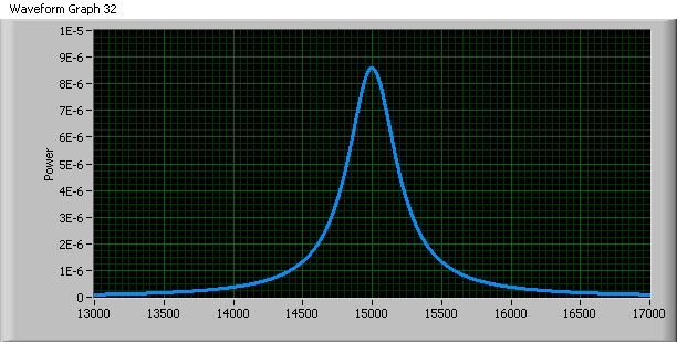 Power on Linear Y Scale.jpg