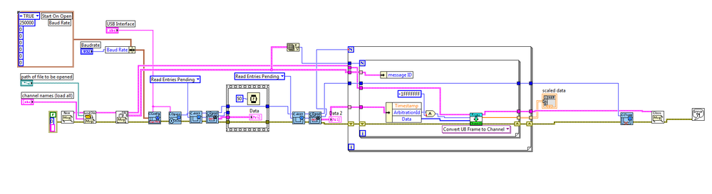 Block diagram