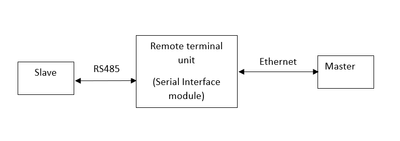 Nectar_techabhi_0-1683087121144.png