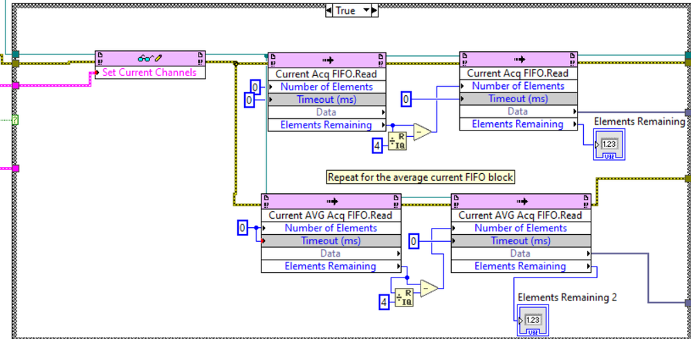 standard read FIFO in units of 4.