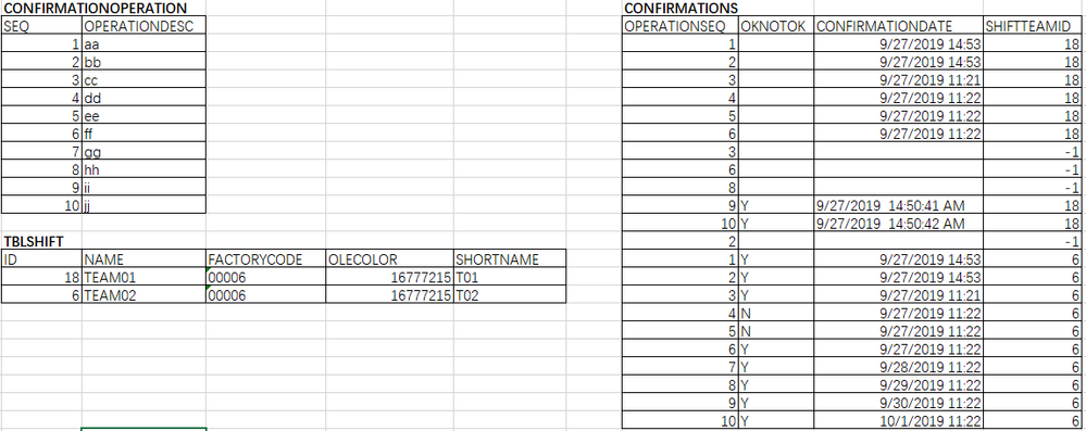 Sample data