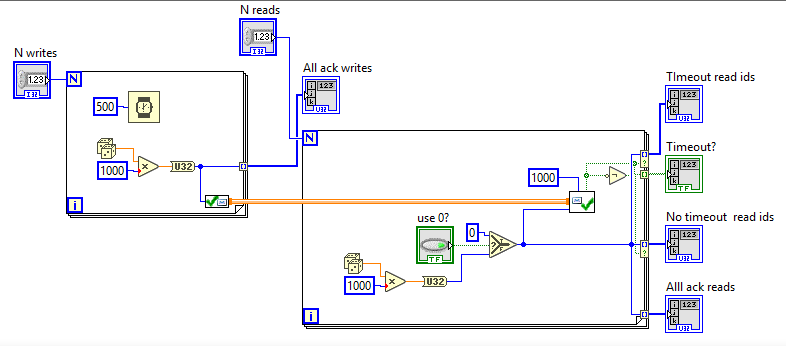 generate random ack reads and writes