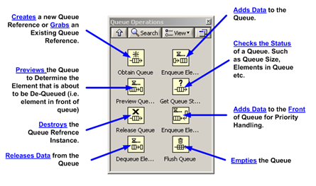 Figure 4. LV Queue Palete.png