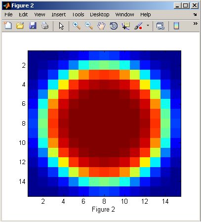 Idealparticle