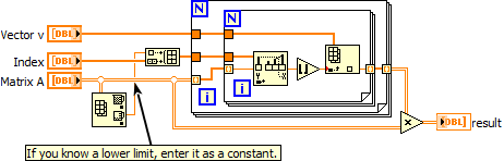 ProcessMatrix2Dx2D.png
