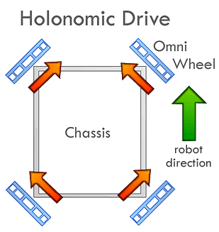 holonomic-drive-motor-diagram.png