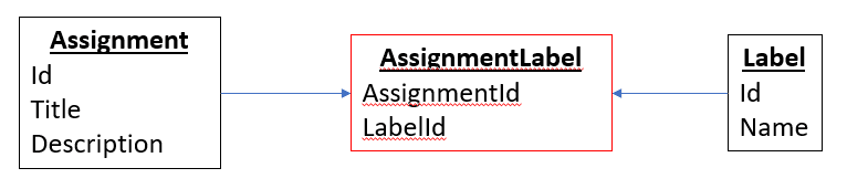 DB Tables