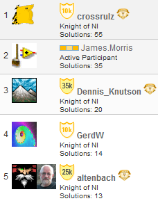 TopSolutionAuthorsAug15.png