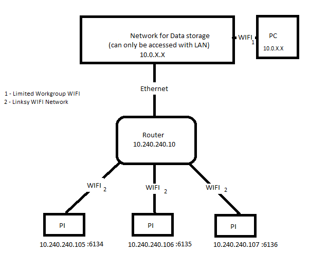 RH520 Network.png