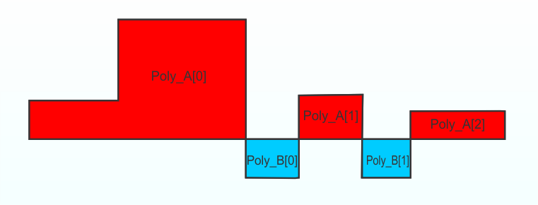 Get subpolygons.png