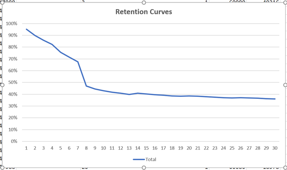Retention Curve.PNG