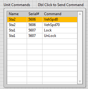 Units and Commands listbox.PNG