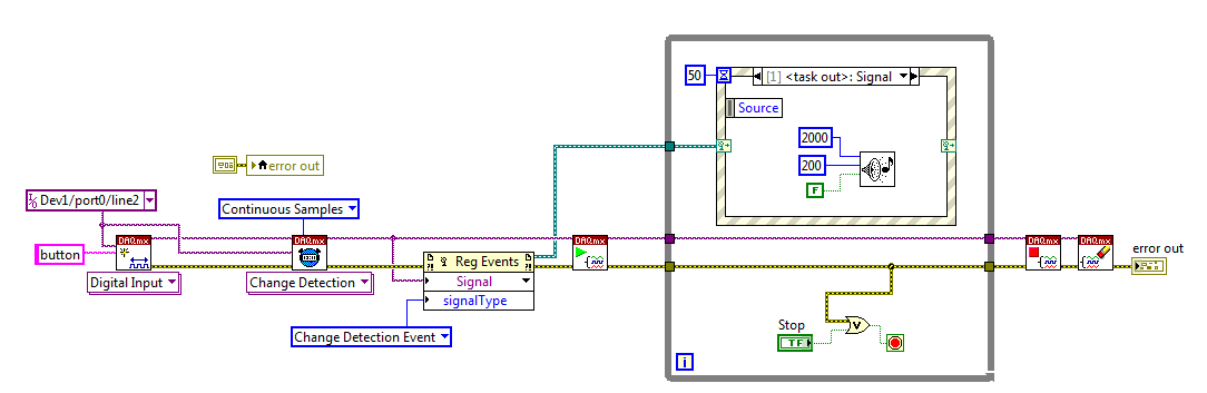  change detection code