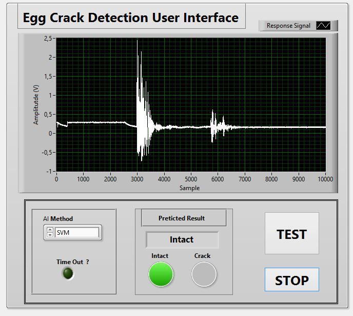 Figure 3 : SVM pretiction result for intact egg.