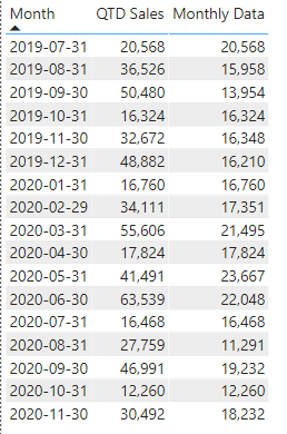Without date table