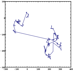 256px-LevyFlight.svg.png