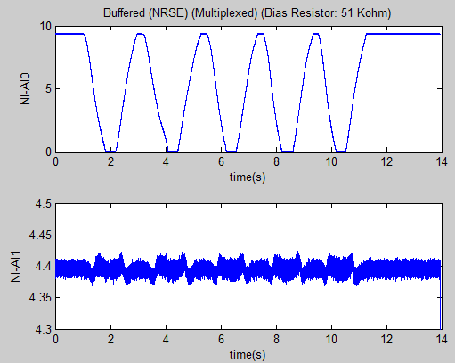 Buffered (NRSE) (Multiplexed) (Bias Resistor 51 Kohm).PNG