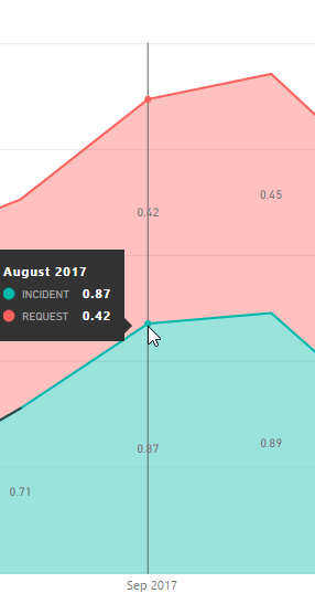 Incorrect Date on X-axis