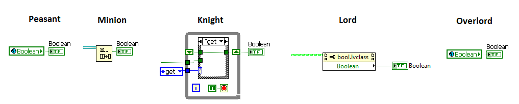 Hooovahh Class System.png