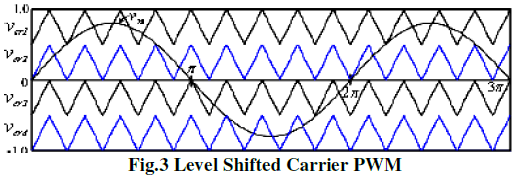 Image result for Five-Level Shifted PWM