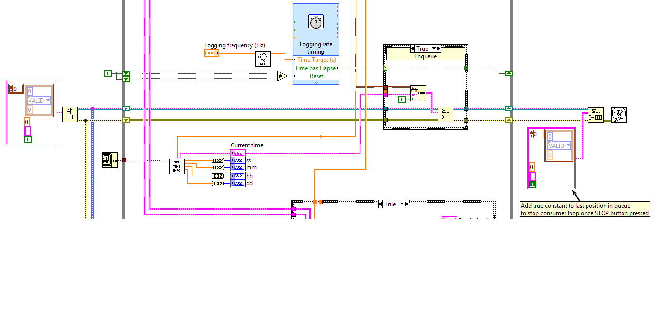 Producer loop enqueue timing.png