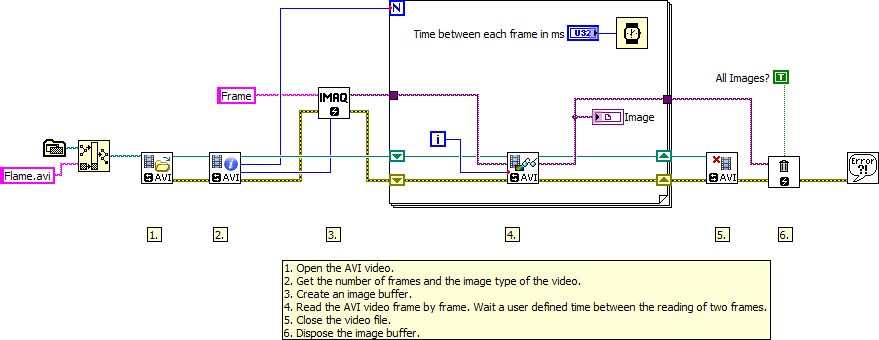 Play AVI Video With User Defined Frame Rate - Block Diagram.png