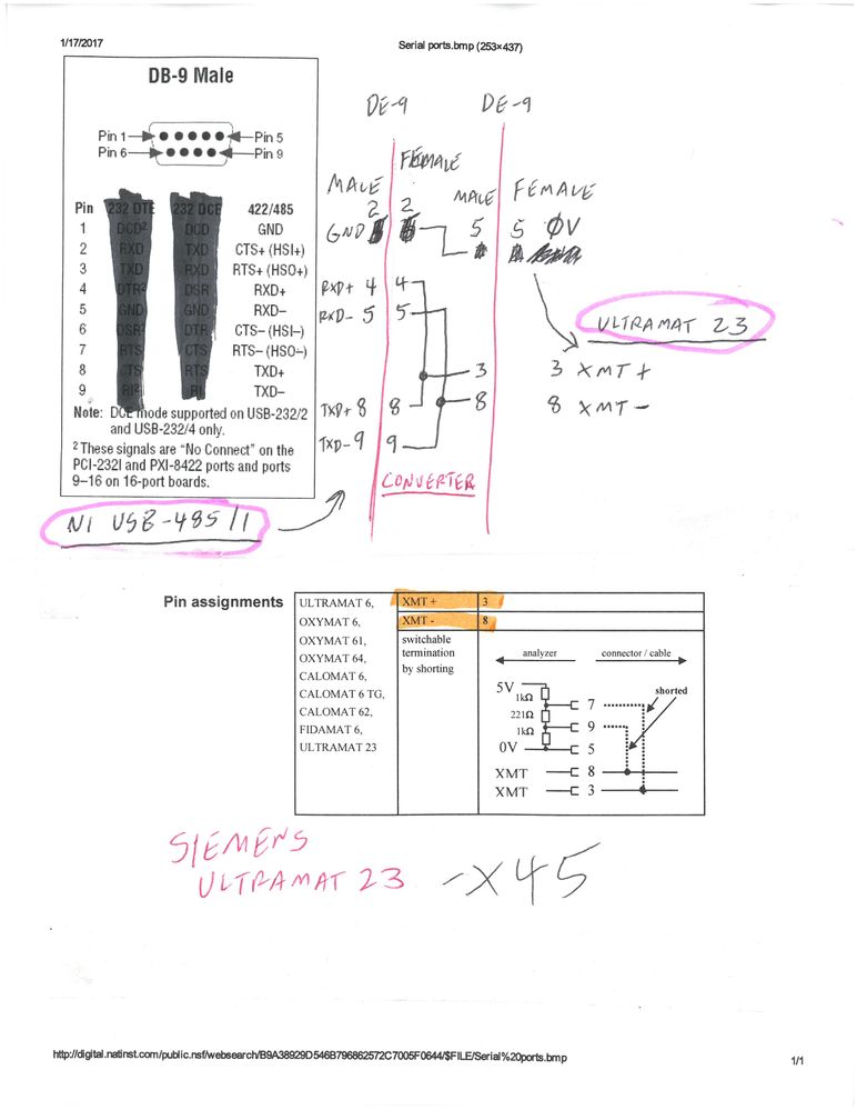NI USB-485 to Siemens Ultramat 23 Signal Converter