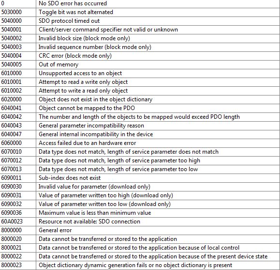 completion-codes.JPG