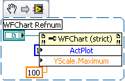 Multiple Scale Change.png
