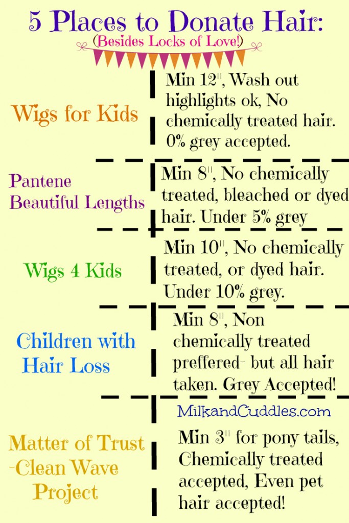 places to Donate hair 
