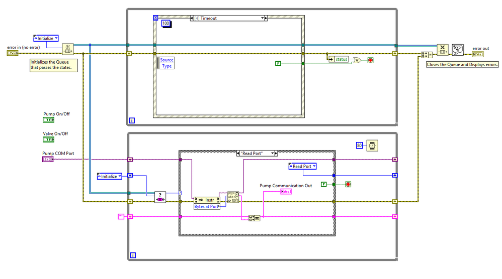 Serial Comms
