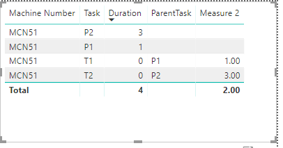Measure_to_average_duration_in_related_rows