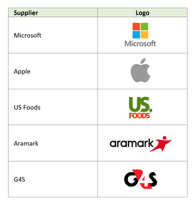 Supplier Logos.PNG