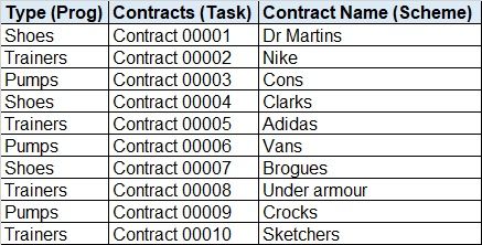 Contracts table 2.jpg